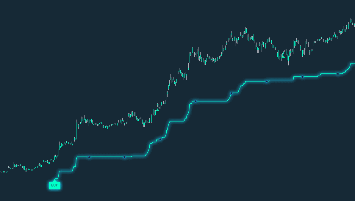 ETH/USDT trading example showing SMR Resistance Breakout
