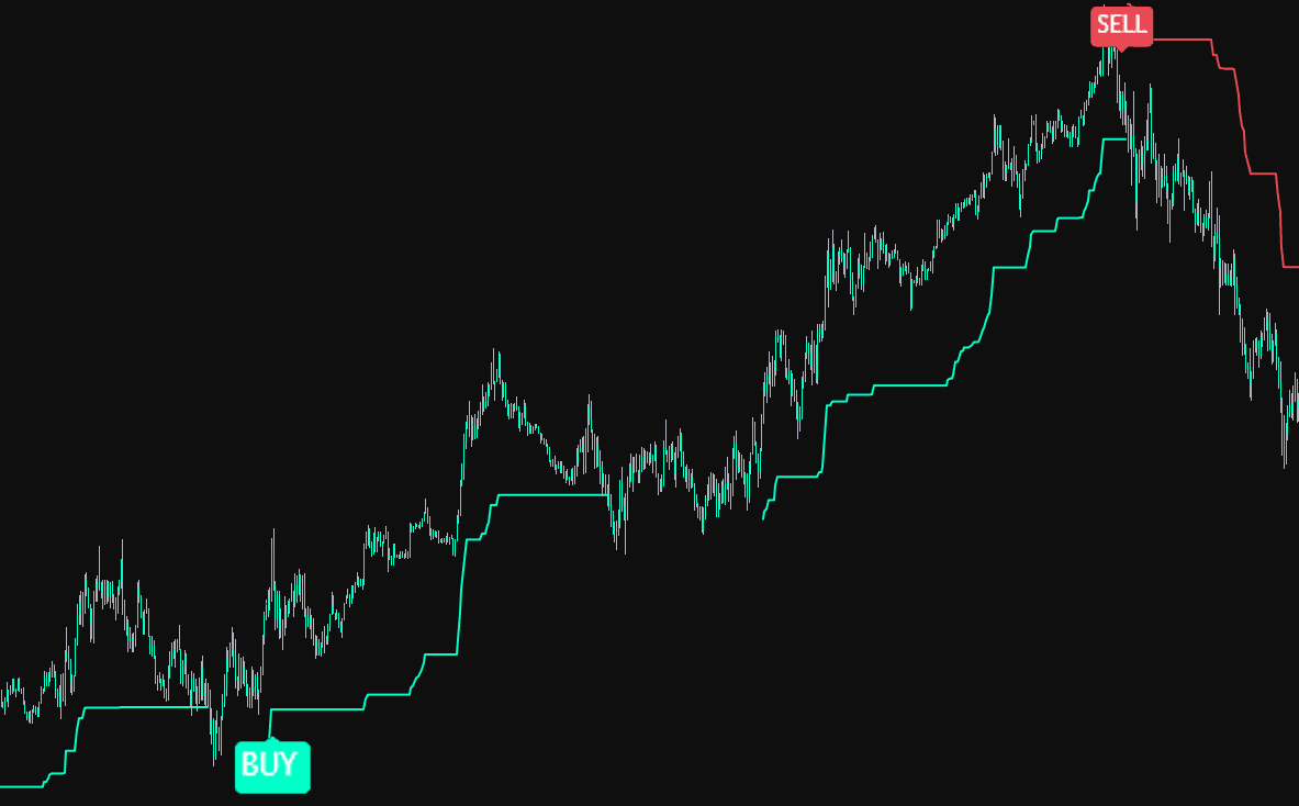 Clear Signal Labels visualization