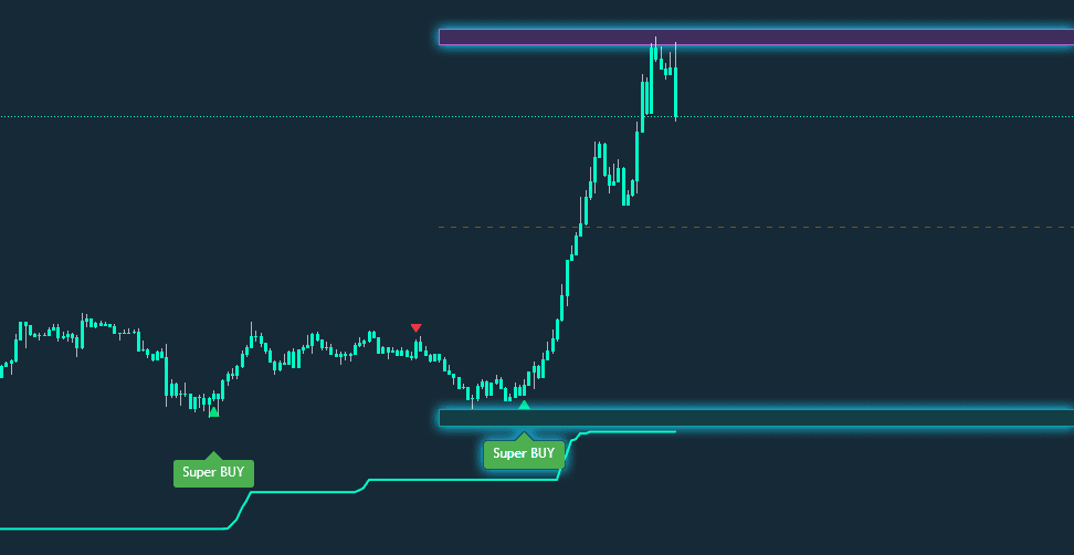EUR/USD trading example showing SMR Zone Bounce + Volume Divergence